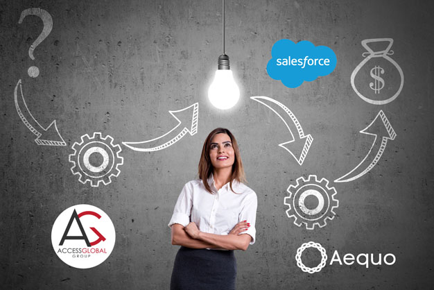 Customer Success Story-Aequo-Acsgbl Customer Success Story | The Aequo Fund