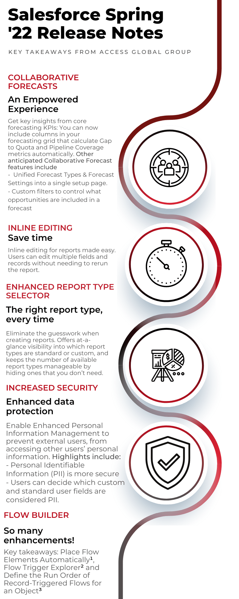 Hard Work Made Simple-AQB